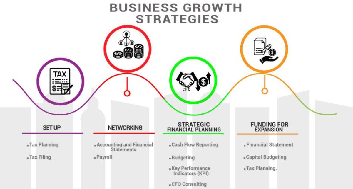 business growth strategies in 2021